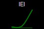 IEI